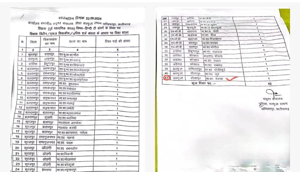 फिर शिक्षक प्रमोशन घोटाला: काउंसिलिंग में स्कूल हुआ ही नहीं प्रदर्शित, और मिल गयी पोस्टिंग,